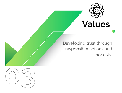 Our Management Principles: Values