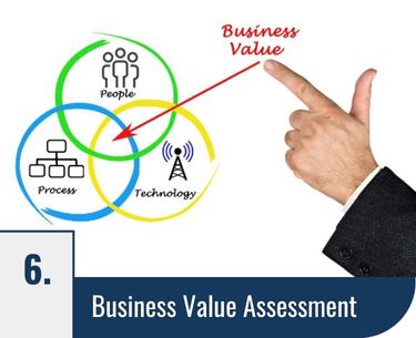 Business value assessment.