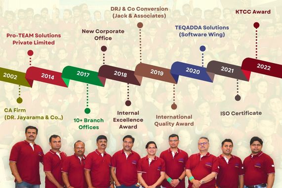 Journey of Pro-team Solutions